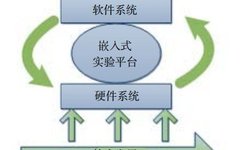 Principles of Embedded Experiment System Design