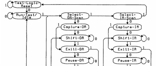 JTAG Interface Design (5) - JTAG-2