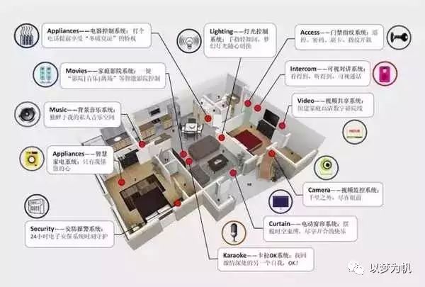 What Is the Internet of Things? Understanding with Examples