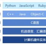 Fundamentals Of Computer Programming