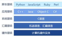 Fundamentals Of Computer Programming