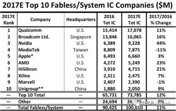 Comprehensive Overview of the Semiconductor Industry Chain
