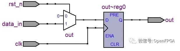 46 Basic Questions About FPGA You Should Know