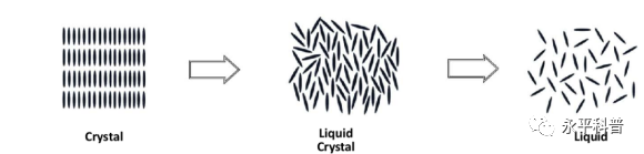 How Do LCD Screens Work? What Are Liquid Crystals?