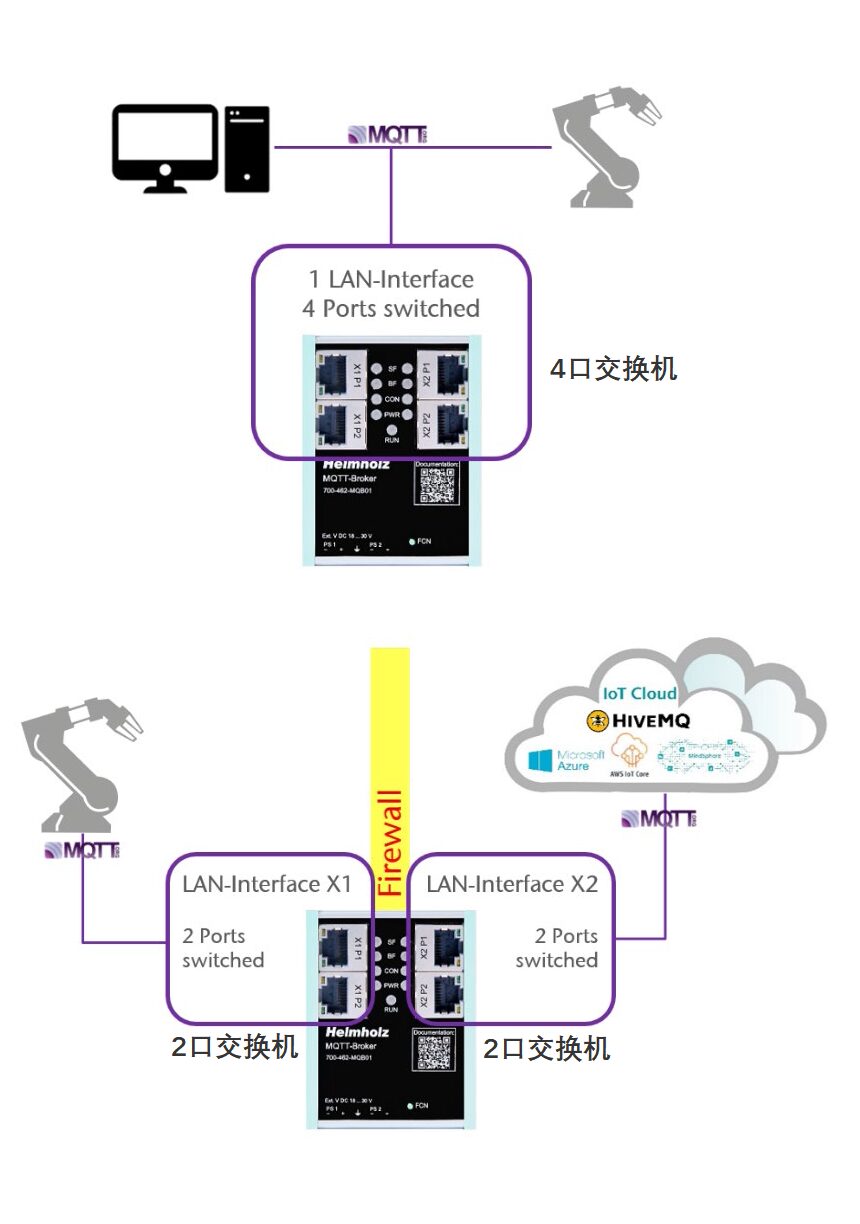 MQTT Broker Proxy Server