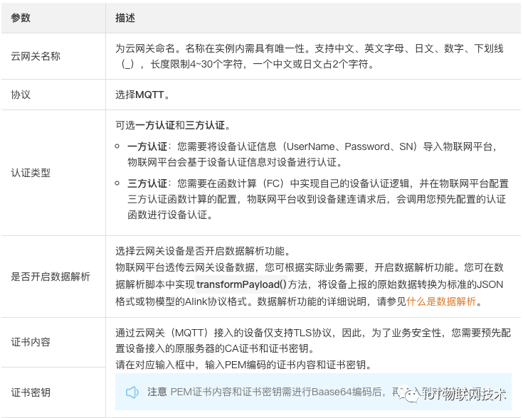 Best Practices for Smooth Migration to Alibaba Cloud IoT Platform Without Modifying Existing Devices