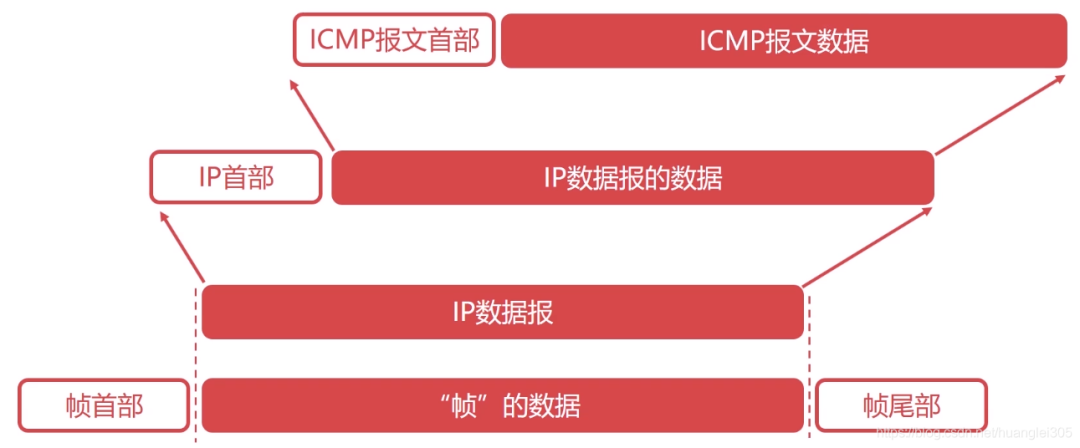 36 Illustrative Images on Computer Network Knowledge Points Worth Collecting and Learning