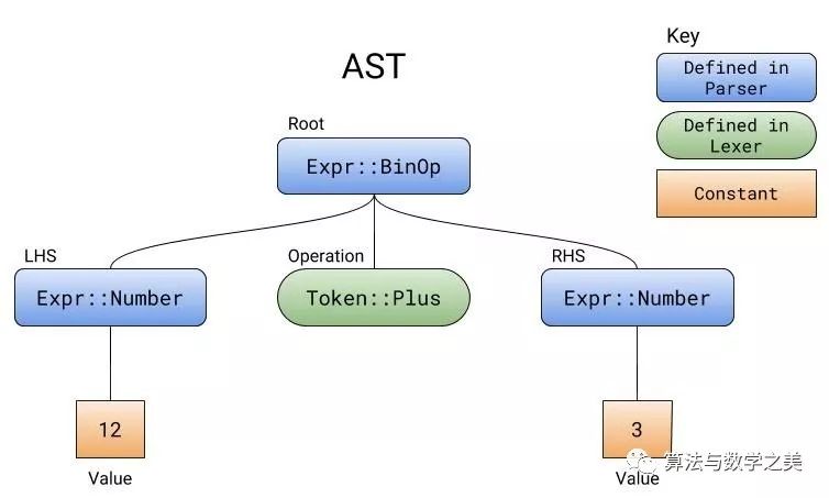 Understanding Compiler Principles for Everyone