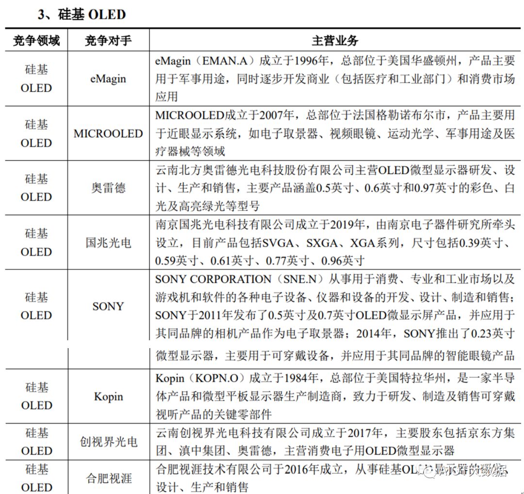 Cutting-Edge Display Technologies: PMOLED, Silicon-Based OLED, and E-Paper