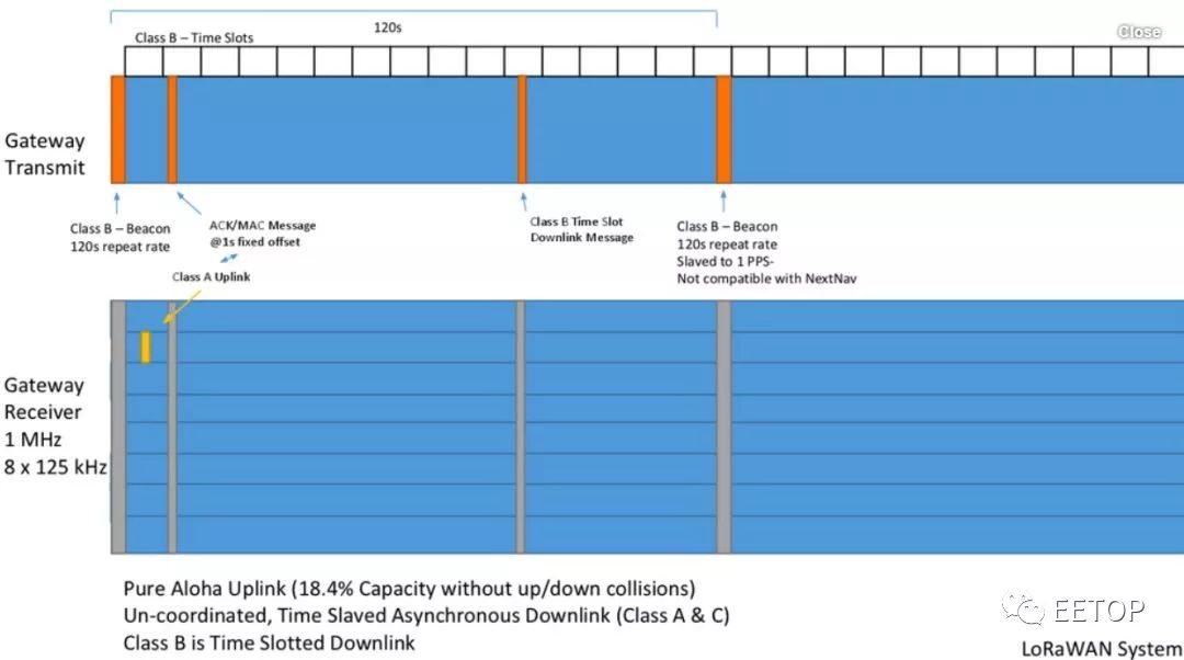 Differences and Connections Between LPWAN, LoRa, and LoRaWAN
