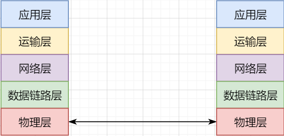 A Comprehensive Summary of TCP
