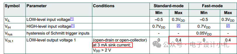 How to Select the Pull-Up Resistor Value for I2C?