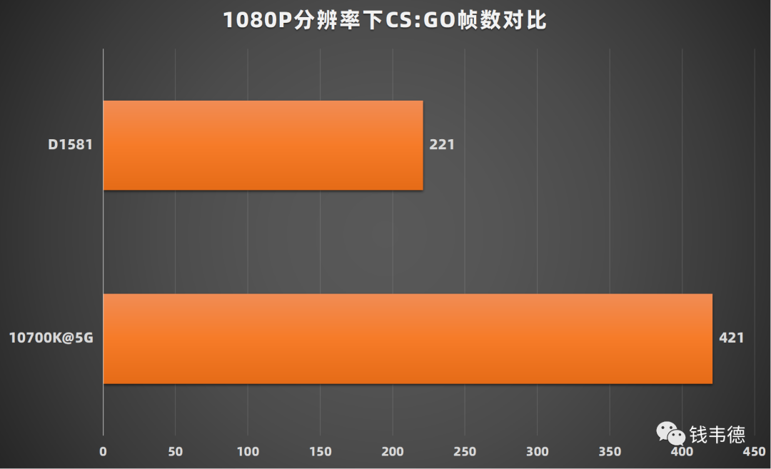 Review of Intel Xeon D-1581 CPU: Low Power, High Performance