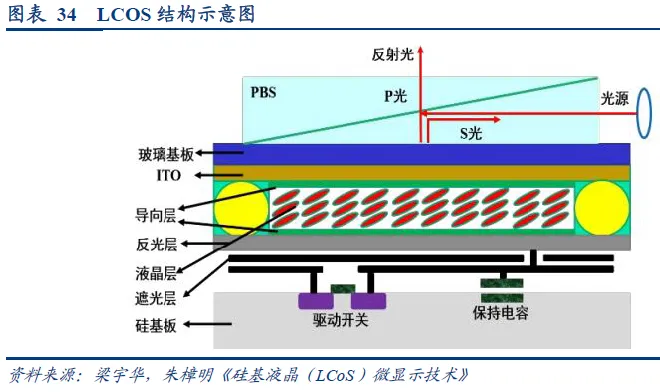 In-Depth Analysis of AR Industry: Optical and Display Solutions