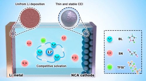 Competitive Solvation of Ternary Eutectic Electrolytes