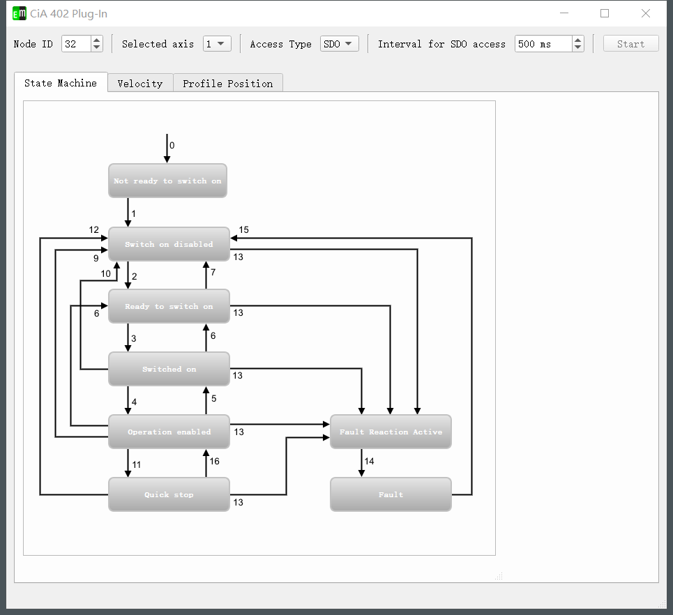 CANopen Device Explorer - Professional CANopen Bus Analysis Software