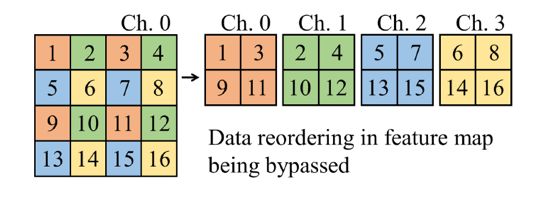 DAC 2019 Low Power Object Detection System Design Challenge: GPU and FPGA Dual Championship Solutions Explained
