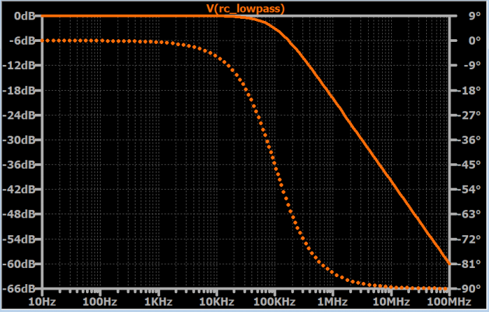 Filter Design in Embedded Development