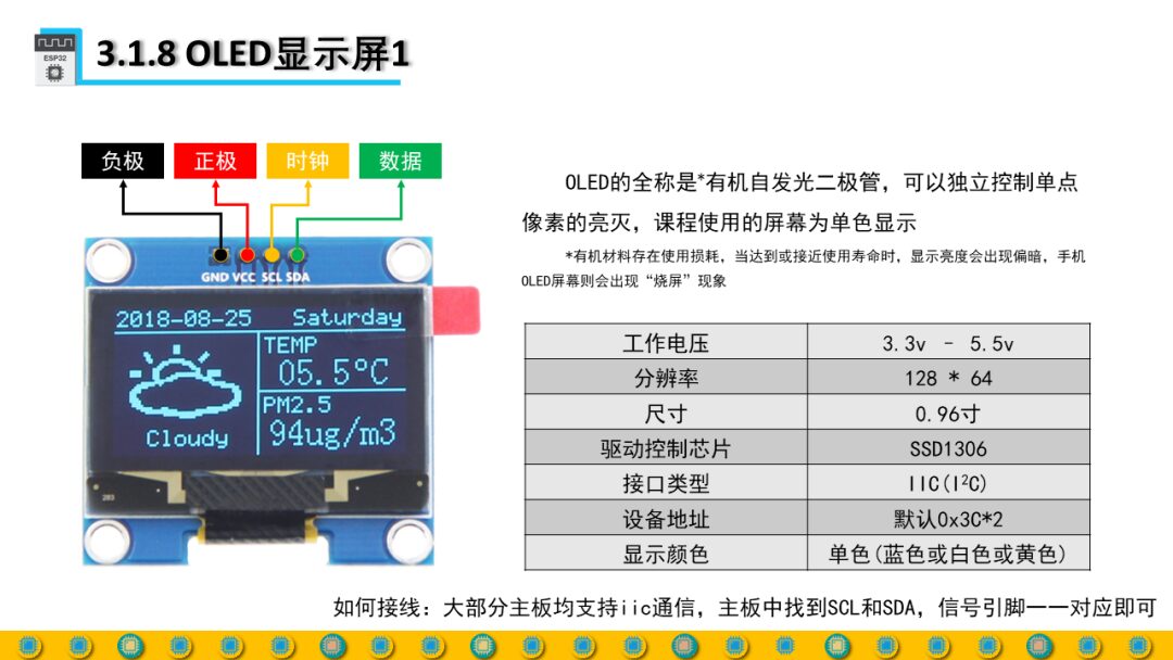 DIY Complete Process Design Practice Based on ESP32 - Sensors & Actuators 8