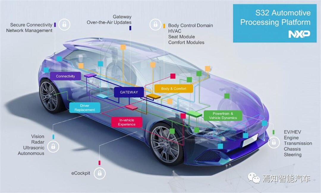 Understanding Automotive MCUs in Depth