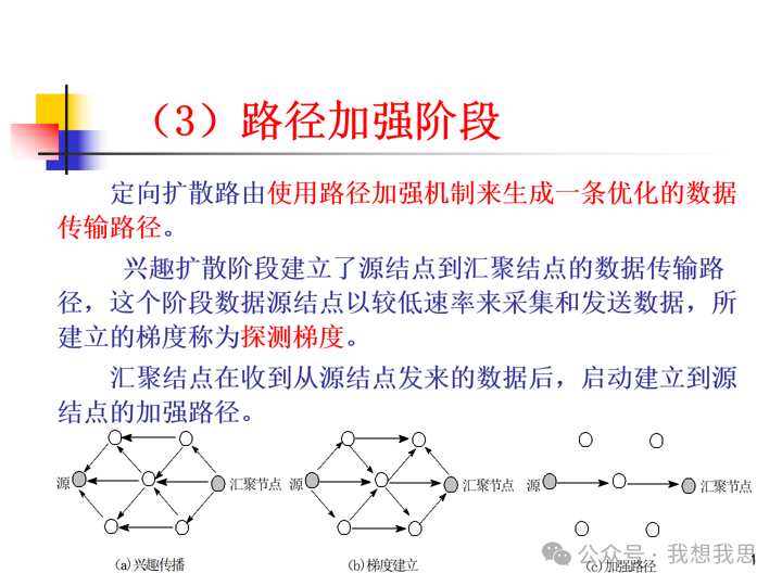 Communication and Networking Technologies in Sensor Networks