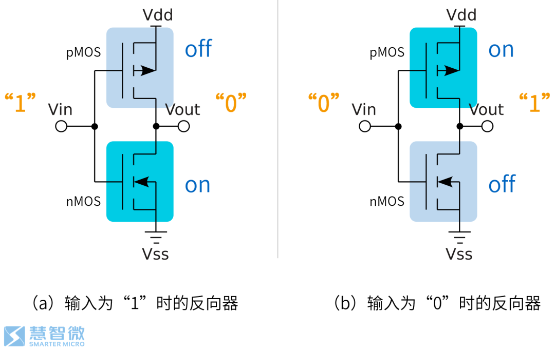 Semiconductors in 5G RF Chips