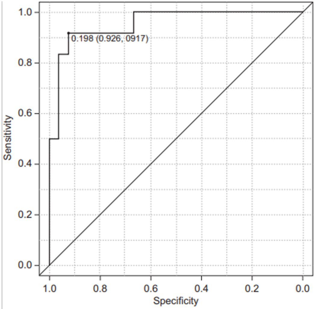 The Role of Shear Wave Elastography in Diagnosing Chronic Pancreatitis