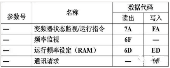 How to Control Mitsubishi Inverters with Mitsubishi PLC via RS-485 Communication?
