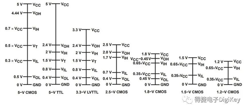Low Power Design Strategies for Operational Amplifiers