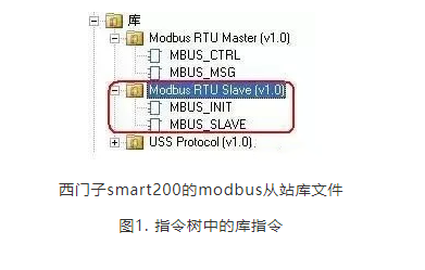 Introduction and Example Programming of Siemens S7-200 Smart Modbus Communication