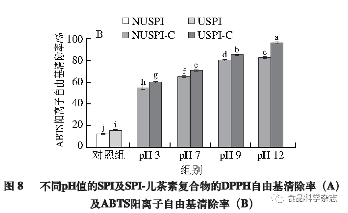 Effects Of Ultrasonic Pretreatment On Soy Protein-Isolate-Catechin Non-Covalent/Covalent Complex Structure And Function