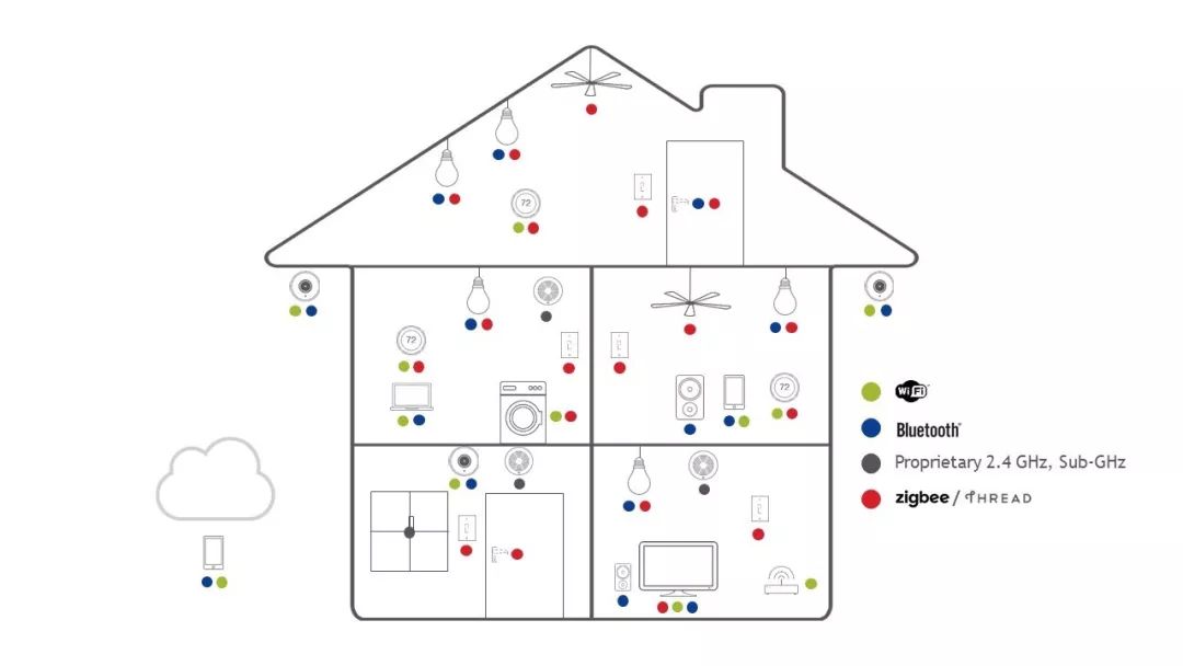 Optimizing Sensor Network Design for IoT