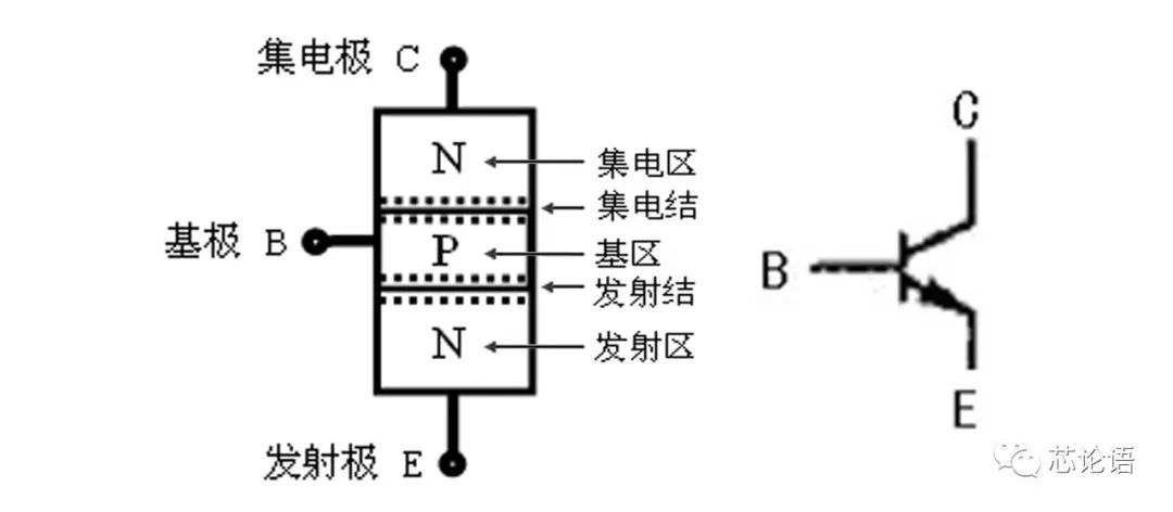 The Development History of Chip Technology Over 60 Years (Part 1)