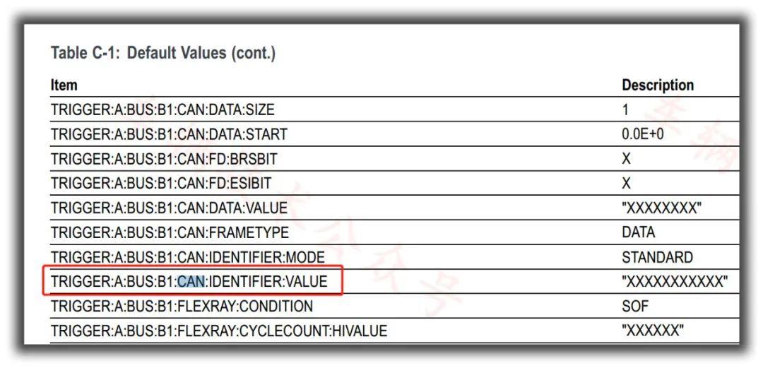 Oscilloscope Brand Comparison and Evaluation
