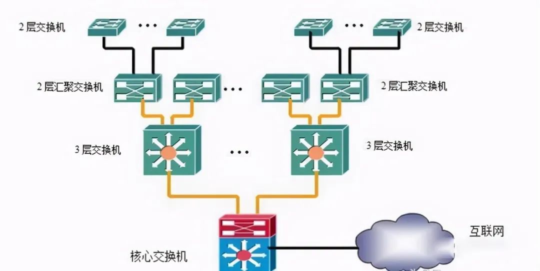 Four Networking Methods of Switches and Eight Common Troubleshooting Techniques