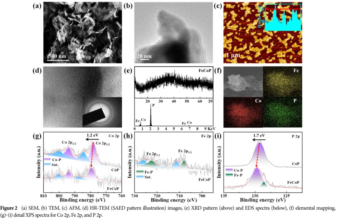 FeCoP Sub-Nanosheets for Electrocatalytic Water Splitting