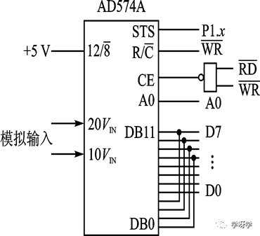 Microcontroller Basics and Applications | 10 Microcontroller A/D and D/A Conversion Interfaces