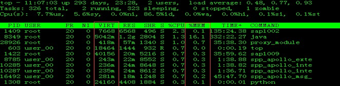 In-Depth Understanding of Linux Memory Subsystem