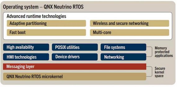 What Are the Main Embedded Operating Systems (RTOS)?