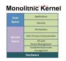 Understanding Linux Kernel Concepts and Learning Path