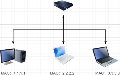 A Comprehensive Summary of TCP