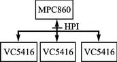 A Method for Debugging Multiple DSPs Using the HPI Interface