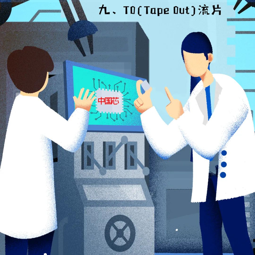 Detailed Process of Digital IC Design (ASIC Design)