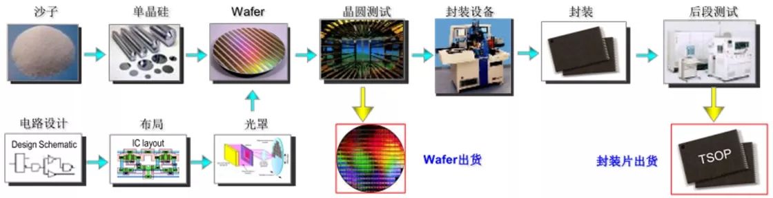 How NAND Flash Is Manufactured