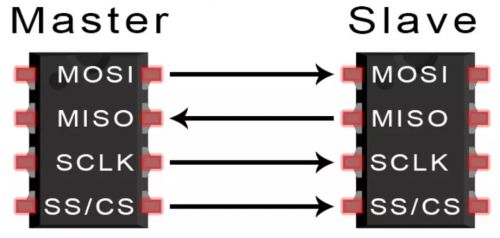 Detailed Explanation of SPI in Electronic Communication