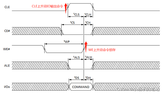 Essential ROM, FLASH, and Hard Drive Knowledge for Embedded Developers