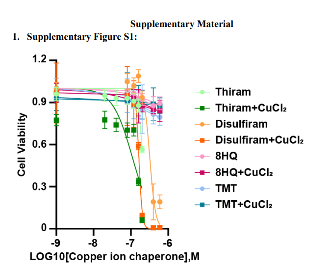 ATF3/SPI1/SLC31A1 Pathway Promotes Copper Death Induced by AGEs in Diabetic Myocardial Injury