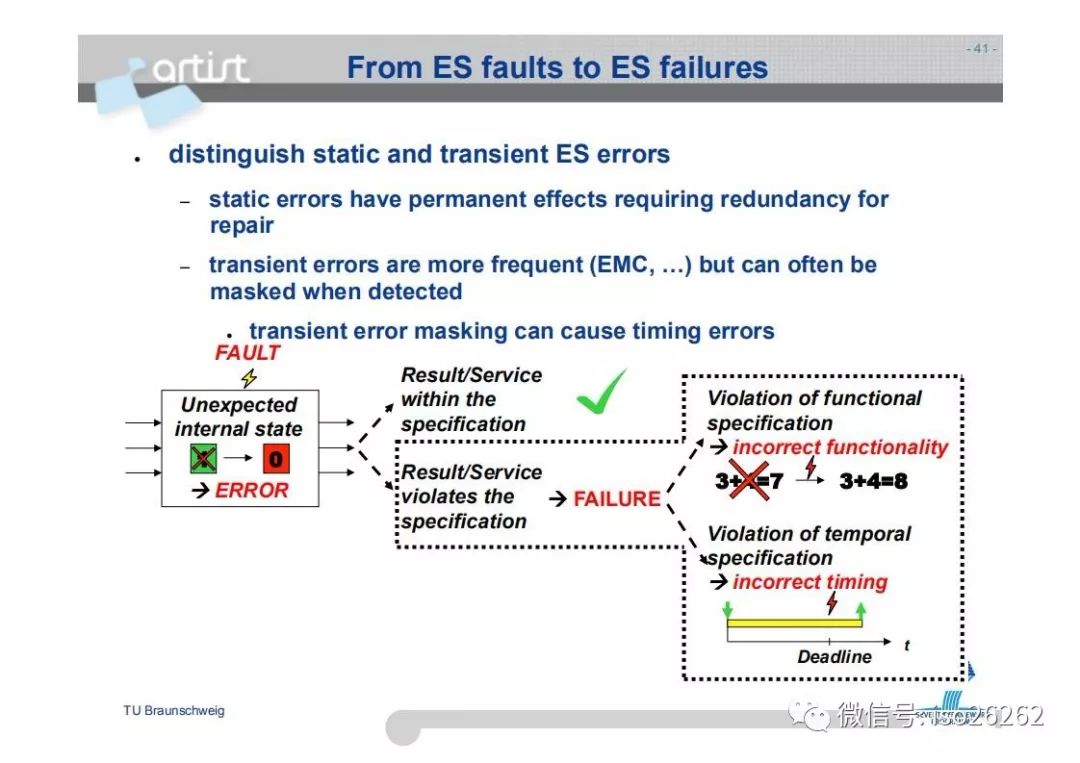 Formal Analysis and Optimization of Safety-Related Embedded Systems