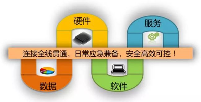 Innovation in Vehicle Real-Time Dispatch Management System