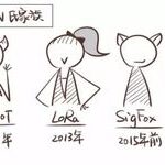 Understanding LoRa Through a Cartoon Explanation